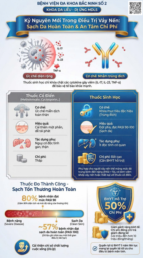 Điều trị vảy nến bằng thuốc sinh học Điều trị vảy nến bằng thuốc sinh học